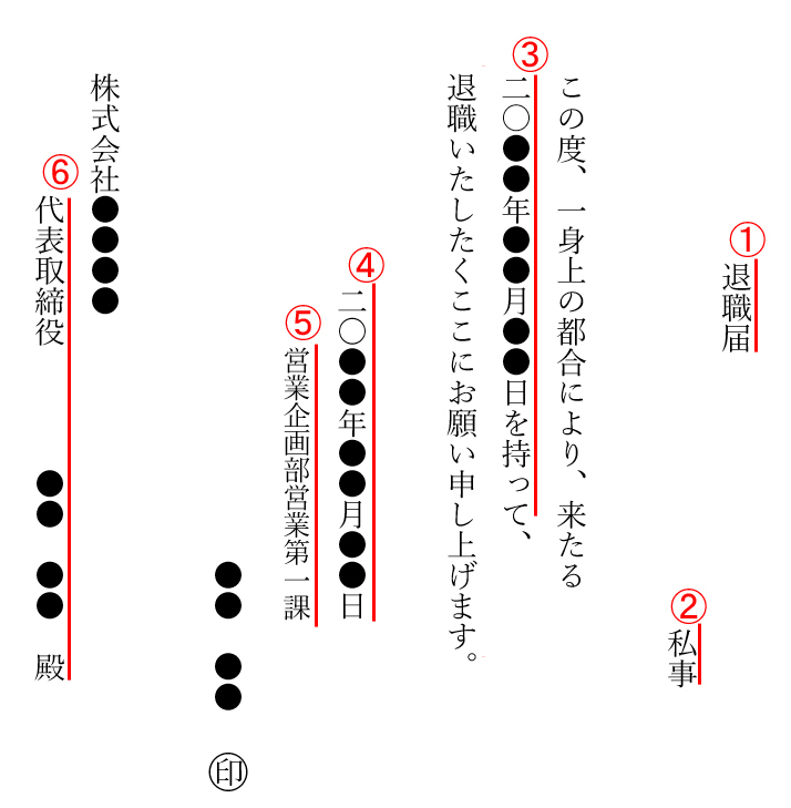 退職届の見本